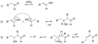 Механизм альдольной конденсации в условиях кислотного катализа