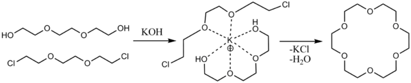 Синтез 18-краун-6 в присутствии катиона калия