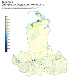Расселение татар в СФО по городским и сельским поселениям в %, перепись 2010 г.