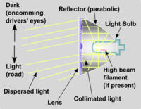 Принципиальная схема рассеивания света в фаре, где одна часть света отражается от параболического зеркала и преломляется через линзу Френеля