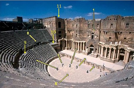 Вид на римский театр в Босре, Сирия: 1) Сценический фасад[en] 2) Porticus post scaenam 3) пульпитум[en] 4) Просцениум 5) Орхестра 6) Кавеа[en] 7) Aditus maximus 8) Вомиториум[en]