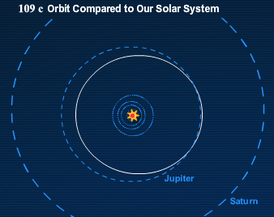 Орбита OGLE-2006-BLG-109L c по сравнению с орбитой Юпитера (5,2 а. е.) в Солнечной системе