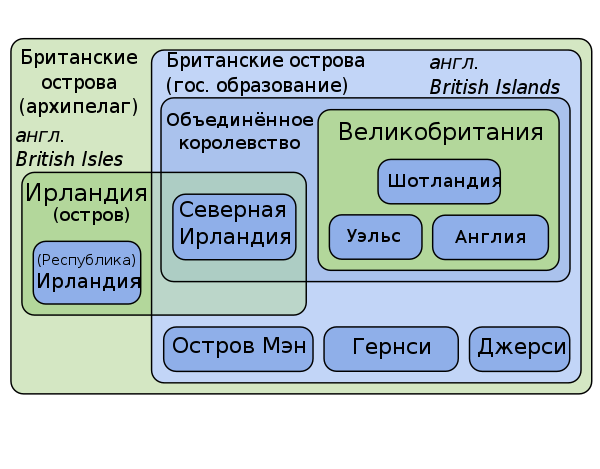 Терминология Британского архипелага