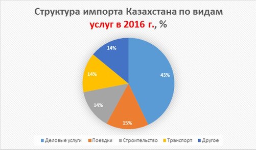 Структура импорта