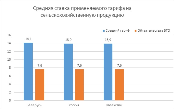 Сельскохозяйственная продукция