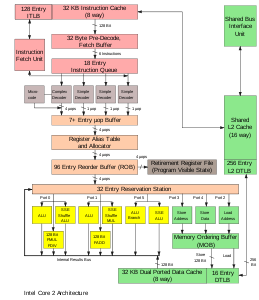 Микроархитектура Intel Core 2