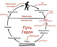 Путь героя (иллюстрация)