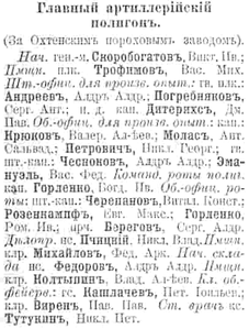 Список начальствующего состава Ржевского полигона в 1908 году