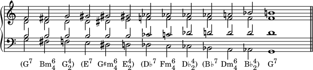  { \override Score.SpacingSpanner.strict-note-spacing = ##t \set Score.proportionalNotationDuration = #(ly:make-moment 1/4) \override Score.TimeSignature #'stencil = ##f \new PianoStaff << \new Staff << \new Voice \relative c' { \set Score.tempoHideNote = ##t \tempo 2 = 80 \stemUp \clef treble \key c \major \time 14/2 f2 fis! g gis gis! gis! aes! aes! aes! aes! a! bes! b!1 } \new Voice \relative c' { \stemDown d2 d d d dis! e f! f f f f f f1 } >> \new Staff << \new Voice \relative c' { \stemUp \clef bass \key c \major \time 14/2 b2 b b b b b ces! c! des! d! d d d1 } \new Voice \relative c' { \stemDown g2_\markup { \translate #'(-1 . 0) { \concat { "(G" \raise #1 \small "7" \hspace #2 "Bm" \combine \raise #1 \small 6 \lower #1 \small 4 \hspace #2 "G" \combine \raise #1 \small 4 \lower #1 \small 2 ")" \hspace #2 "(E" \raise #1 \small "7" \hspace #1.5 "G♯m" \combine \raise #1 \small 6 \lower #1 \small 4 \hspace #1.5 "E" \combine \raise #1 \small 4 \lower #1 \small 2 ")" \hspace #2 "(D♭" \raise #1 \small "7" \hspace #1 "Fm" \combine \raise #1 \small 6 \lower #1 \small 4 \hspace #2 "D♭" \combine \raise #1 \small 4 \lower #1 \small 2 ")" \hspace #1.5 "(B♭" \raise #1 \small "7" \hspace #1 "Dm" \combine \raise #1 \small 6 \lower #1 \small 4 \hspace #2 "B♭" \combine \raise #1 \small 4 \lower #1 \small 2 ")" \hspace #2.5 "G" \raise #1 \small "7" } } } fis! f! e dis! d! des! c ces! bes! a aes! g1 \bar "||" } >> >> } 