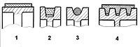 Форма обода шкива (ручей): 1 - плоский, 2 - клиновой, 3 - полукруглый, 4 - поликлиновый.