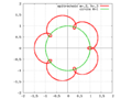 Удлиненная эпитрохоида при значениях '"`UNIQ--postMath-0000000D-QINU`"', '"`UNIQ--postMath-0000000E-QINU`"'