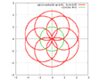 Роза (эпитрохоида при значениях '"`UNIQ--postMath-00000013-QINU`"', '"`UNIQ--postMath-00000014-QINU`"')