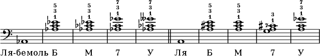 \new Staff \with {\remove "Time_signature_engraver"} {\clef bass \set fingeringOrientations = #'(up) as,1 < as-1 c'-3 es'-5 >1 < as-1 ces'-3 es'-5 >1 < as-1 c'-3 ges'-7>1 < as-1 ces'-3 geses'-7>1 \bar "||" a,1 < a-1 cis'-3 e'-5 >1 < a-1 c'-3 e'-5 >1 < a-1 cis'-3 g-7>1 < a-1 c'-3 ges'-7>1 } \addlyrics {"Ля-бемоль" "Б" "М" "7" "У" "Ля" "Б" "М" "7" "У"}