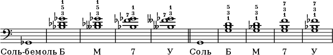 \new Staff \with {\remove "Time_signature_engraver"} {\clef bass \set fingeringOrientations = #'(up) ges,1 < ges'-1 bes-3 des'-5 >1 < ges'-1 beses-3 des'-5 >1 < ges'-1 bes-3 fes'-7>1 < ges'-1 beses-3 feses'-7>1 \bar "||" g,1 < g-1 b-3 d'-5 >1 < g-1 bes-3 d'-5 >1 < g-1 b-3 f'-7>1 < g-1 bes-3 fes'-7>1 } \addlyrics {"Соль-бемоль" "Б" "М" "7" "У" "Соль" "Б" "М" "7" "У"}