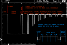 Пакт сигналов стандарта DMX-512