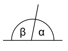 Смежные углы — на этом рисунке острый (α) и тупой (β) — образуют развёрнутый угол (α + β)