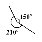 Сопряжённые углы — образуют полный угол (360°); на этом рисунке частный пример: 150° + 210° = 360°
