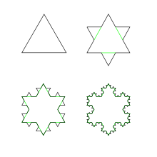 A fractal contour of a koch snowflake