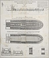 A plan of the slave ship Brookes, showing the extreme overcrowding experienced by slaves on the Middle Passage