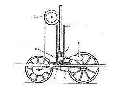 тележка Франсуа де Риваза, 1807