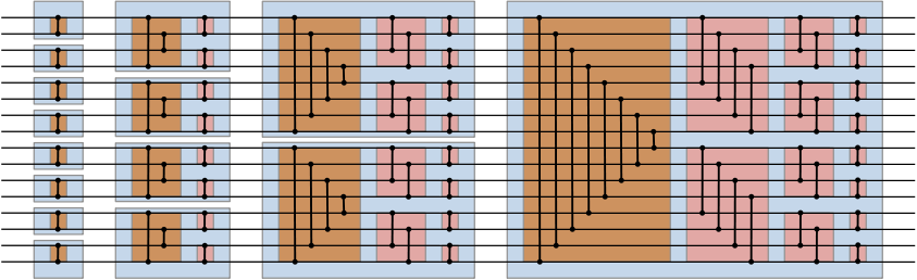 Diagram of the bitonic sorting network with 16 inputs