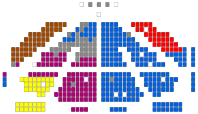 Схема расположения депутатских фракций и групп в зале Верховной Рады Украины 7 созыва на момент событий 20-22 февраля 2014