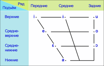 Система гласных верхнелужицкого языка