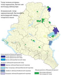 Говоры татарского языка в Южной России