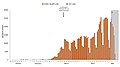 Количество ежедневных тестов на SARS CoV-2 в США