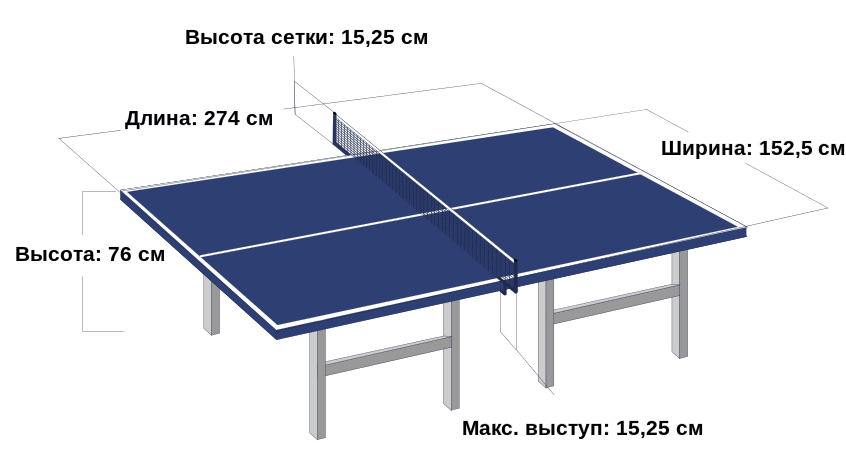 Стол и сетка для настольного тенниса