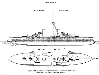 Бразильские дредноуты типа «Минас Жерайс»
