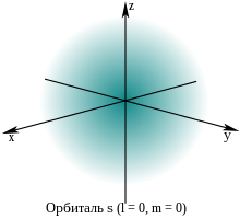 A spherically symmetric blue cloud that decreases in intensity from the center outward