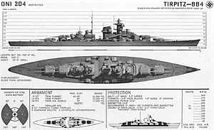 ТТХ и идентификационные параметры линкора «Тирпиц», изданные отделом военно-морской разведки Военно-морского министерства США