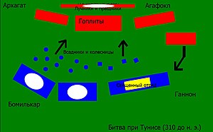Расположение войск греков и карфагенян перед битвой