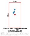 Кучность ракет Р-1 по результатам запусков в 1951 году (дистанция 80,8 км)