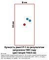 Кучность ракет Р-1 по результатам запусков в 1951 году (дистанция 144,6 км)