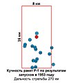 Кучность ракет Р-1 по результатам запусков в 1953 году