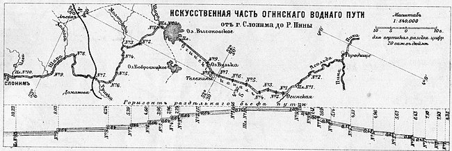 Искусственная часть Огинского водного пути (1898 год)