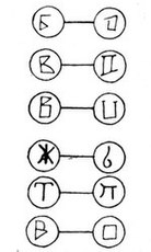 Знаки с дрогичинских свинцовых пломб: кириллические буквы и неизвестные знаки на противоположной стороне