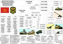 ОШС 1074-го ап 108-й мсд, июль 1986 г.