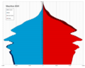 Возрастно-половая пирамида населения Маврикия в 2020 году (4-я фаза)