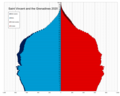 Возрастно-половая пирамида населения Сент-Винсента и Гренадин в 2020 году (4-я фаза)