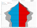 Возрастно-половая пирамида населения Швейцарии в 2019 году (4-я фаза). Население Швейцарского происхождения изображено в цвете, иностранного - серым цветом