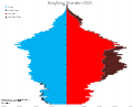 Возрастно-половая пирамида населения Гонконга в 2020 году (4-я фаза)