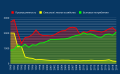 Эстония. Потребление электроэнергии в отдельных секторах, 1990—2019 гг., млн. кВт∙ч