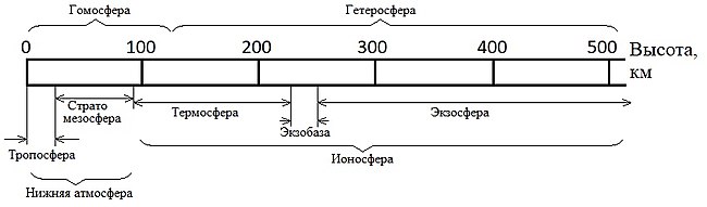 Строение атмосферы Марса