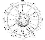 Астрологическая карта