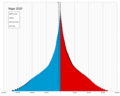 Возрастно-половая пирамида населения Нигера в 2020 году (этап 1 демографического перехода).