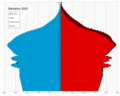 Возрастно-половая пирамида населения Барбадоса в 2020 году (этап 4 или 5).