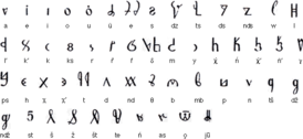 Эльбасанский алфавит